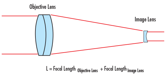 激光擴(kuò)束器技術(shù)解析 激光擴(kuò)束器技術(shù)解析