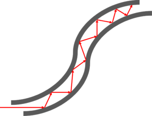 光纖內(nèi)部的光 光纖內(nèi)部的光