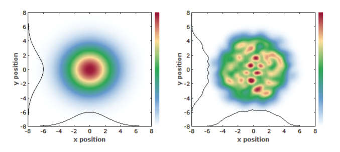 高斯光束(左)和多模激光束(右)的強(qiáng)度分布 高斯光束(左)和多模激光束(右)的強(qiáng)度分布