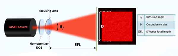 均質(zhì)器的典型設置 均質(zhì)器的典型設置