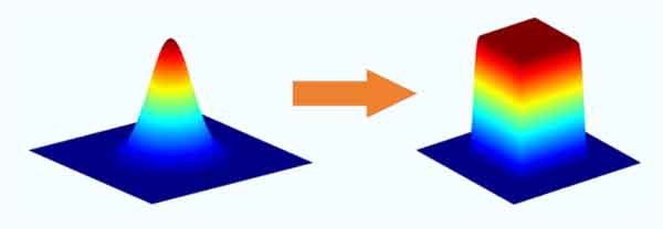 平頂光束 平頂光束