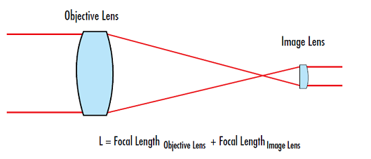 開普勒式望遠(yuǎn)鏡 開普勒式望遠(yuǎn)鏡