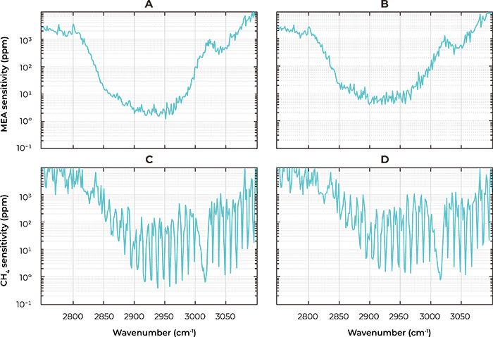 Chromacity近紅外 OPO Chromacity近紅外 OPO