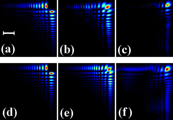 艾里光束的自恢復特性（x-y平面）