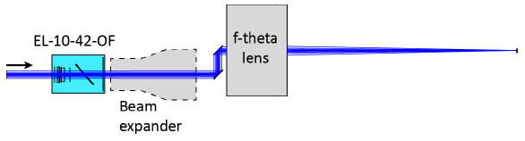 用于集成現(xiàn)成擴(kuò)束鏡的光學(xué)裝置，該擴(kuò)束鏡必須直接置于 EL-10-42-OF 之后