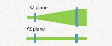 準(zhǔn)直平頂光模組