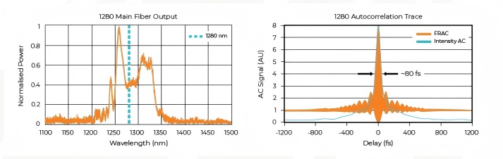 Chromacity 1280飛秒激光器