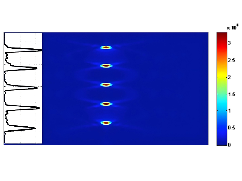 多焦點(diǎn)透鏡