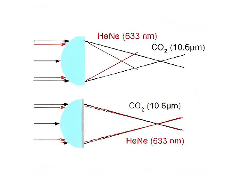 雙波長(zhǎng)聚焦鏡,雙波長(zhǎng)聚焦DOE
