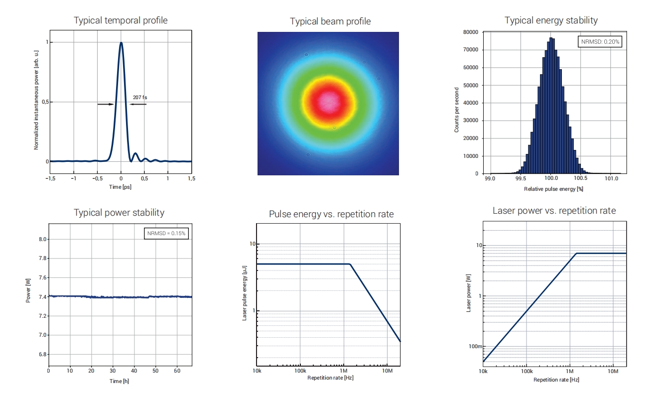 飛秒光纖激光器