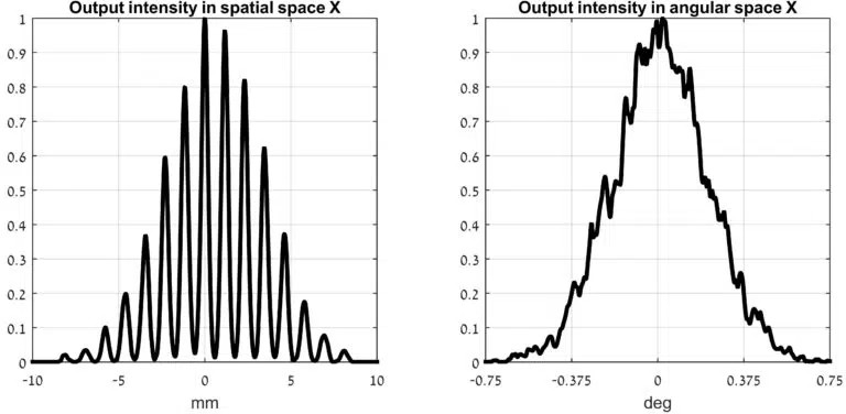 M2轉(zhuǎn)換模塊