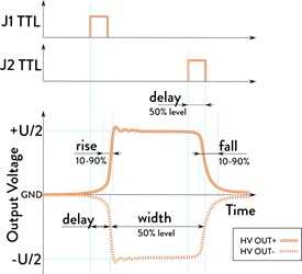 普克爾盒驅(qū)動(dòng)器