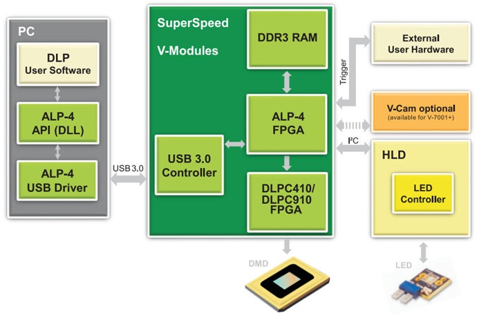 DMD數(shù)字微鏡