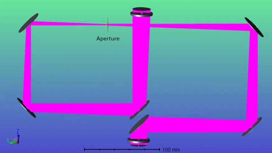 高衍射級次阻擋模組UDOB