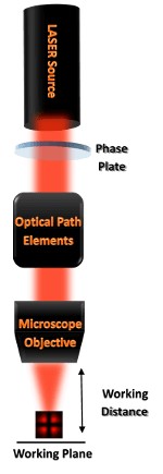 模式轉(zhuǎn)換器