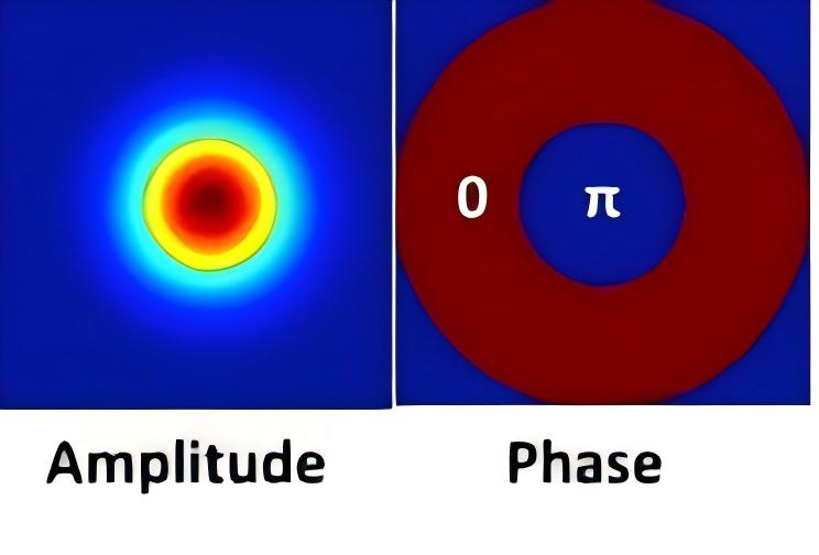 模式轉(zhuǎn)換器