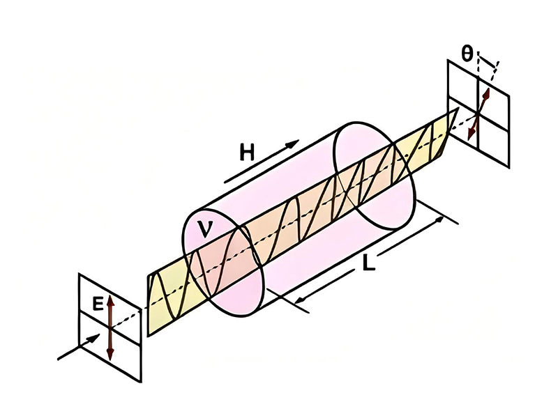光隔離器的工作原理與典型應用